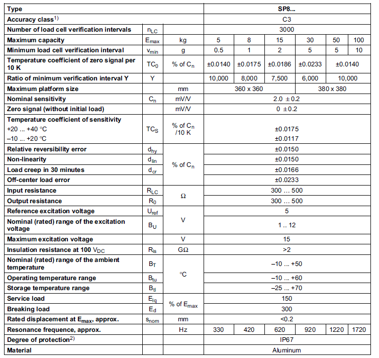 德国HBM SP8-100kg C3 单点称重传感器技术参数