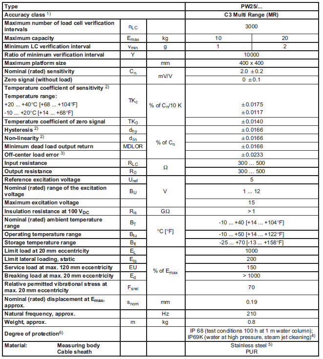 德国HBM PW25 C3 称重传感器 量程10kg/20kg产品技术参数
